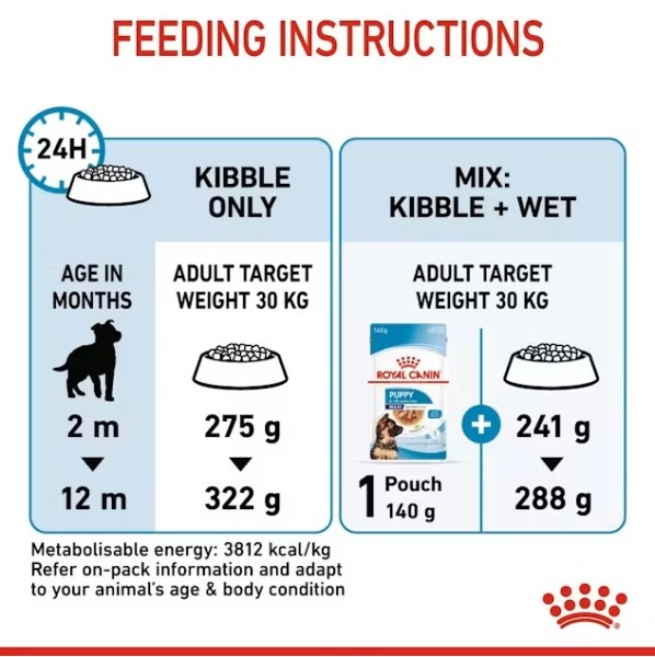 Royal Canin Maxi Puppy - Пълноценна суха храна за подрастващи кученца от 2- до 15-месечна възраст от едри породи